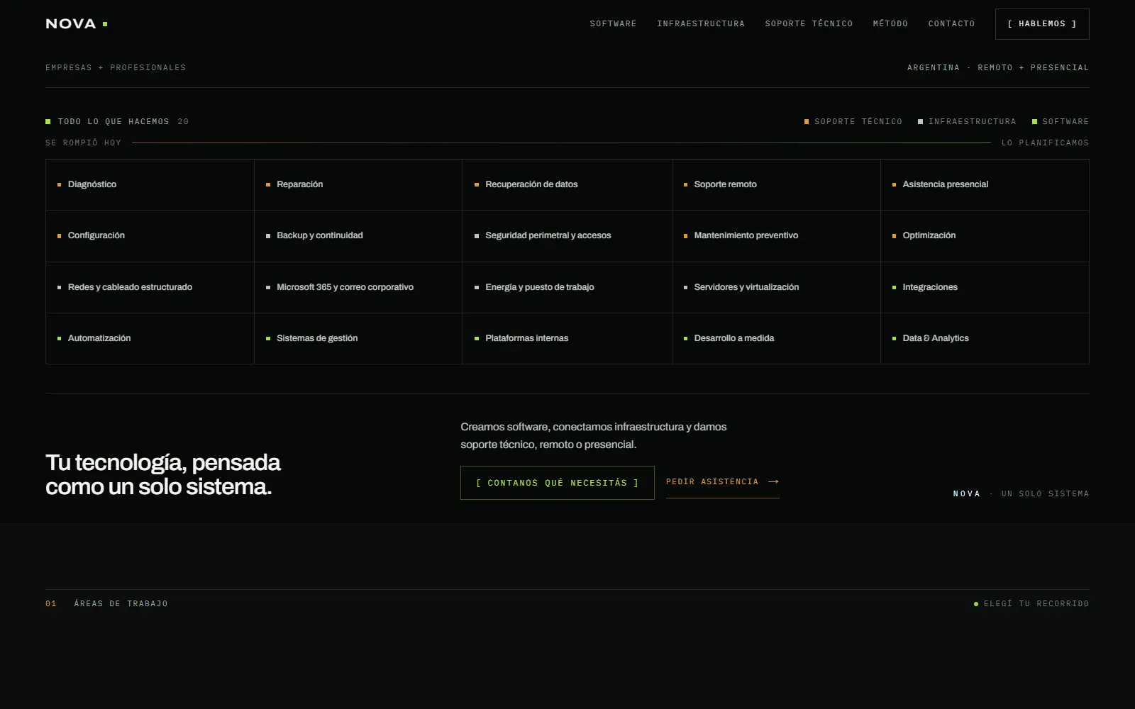 NOVA homepage: the grid with its 20 services, the headline and the buttons to get in touch and ask for support.